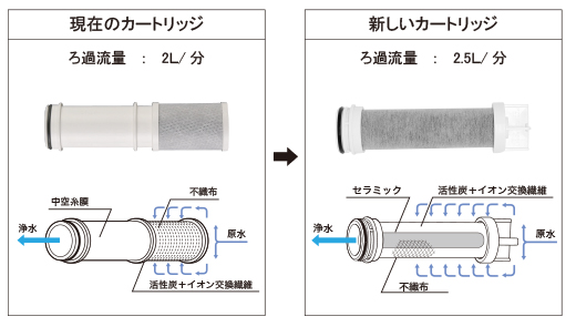 リニューアルのお知らせ