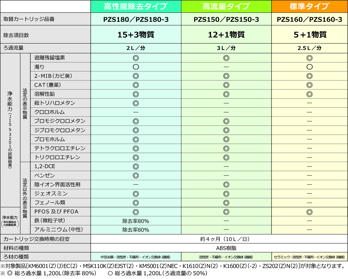 type – KVK AQUA SHOP 浄水カートリッジ購入サイト